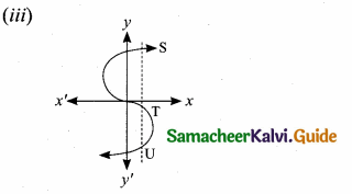 Samacheer Kalvi 10th Maths Guide Chapter 1 Relations and Functions Ex 1.4 7