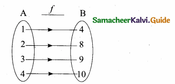 Samacheer Kalvi 10th Maths Guide Chapter 1 Relations and Functions Ex 1.6 2