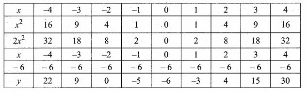 Samacheer Kalvi 10th Maths Guide Chapter 3 Algebra Ex 3.15 11
