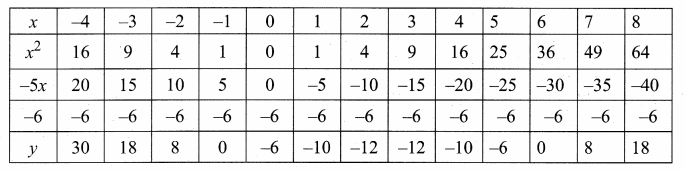 Samacheer Kalvi 10th Maths Guide Chapter 3 Algebra Ex 3.15 27