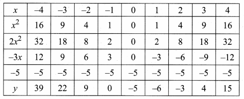 Samacheer Kalvi 10th Maths Guide Chapter 3 Algebra Ex 3.15 39