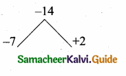 Samacheer Kalvi 10th Maths Guide Chapter 3 Algebra Ex 3.5 28