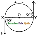 Samacheer Kalvi 10th Science Guide Chapter 1 Laws of Motion 11
