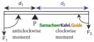 Samacheer Kalvi 10th Science Guide Chapter 1 Laws of Motion 21