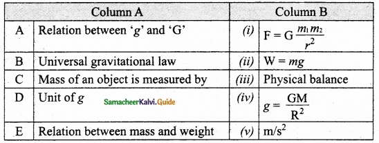 Samacheer Kalvi 10th Science Guide Chapter 1 Laws of Motion 7
