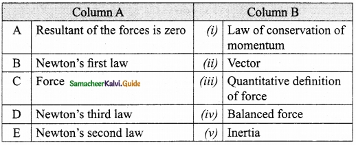 Samacheer Kalvi 10th Science Guide Chapter 1 Laws of Motion 8