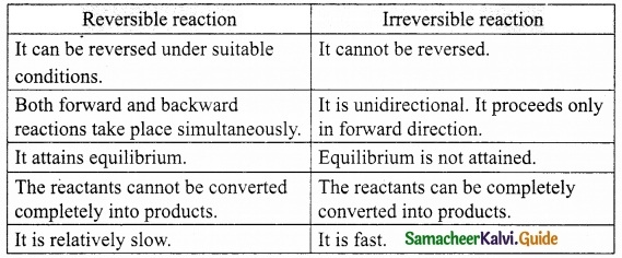 Samacheer Kalvi 10th Science Guide Chapter 10 Types of Chemical Reactions 3