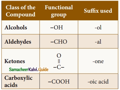 Samacheer Kalvi 10th Science Guide Chapter 11 Carbon and its Compounds 16