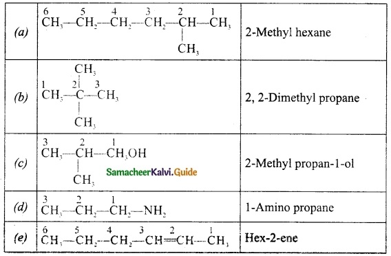 Samacheer Kalvi 10th Science Guide Chapter 11 Carbon and its Compounds 27