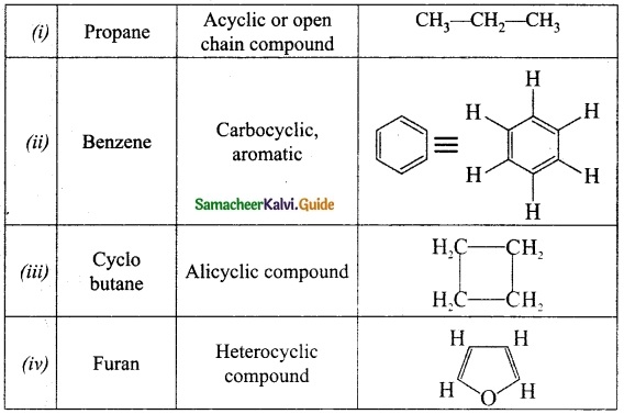 Samacheer Kalvi 10th Science Guide Chapter 11 Carbon and its Compounds 3