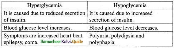 Samacheer Kalvi 10th Science Guide Chapter 16 Plant and Animal Hormones 8