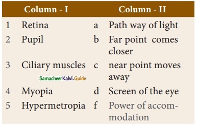 Samacheer Kalvi 10th Science Guide Chapter 2 Optics 1