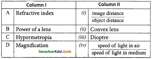 Samacheer Kalvi 10th Science Guide Chapter 2 Optics 17