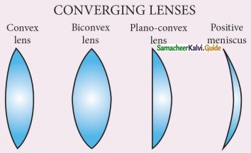 Samacheer Kalvi 10th Science Guide Chapter 2 Optics 22