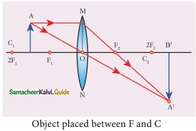 Samacheer Kalvi 10th Science Guide Chapter 2 Optics 25