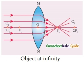 Samacheer Kalvi 10th Science Guide Chapter 2 Optics 30