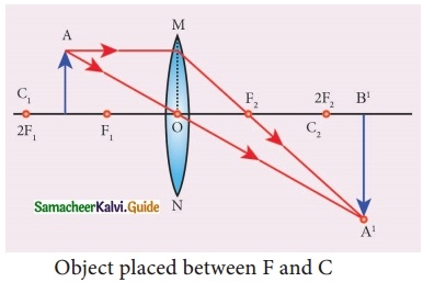 Samacheer Kalvi 10th Science Guide Chapter 2 Optics 33