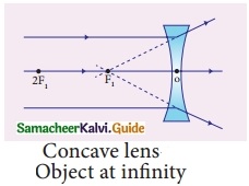 Samacheer Kalvi 10th Science Guide Chapter 2 Optics 36