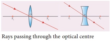 Samacheer Kalvi 10th Science Guide Chapter 2 Optics 4