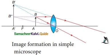 Samacheer Kalvi 10th Science Guide Chapter 2 Optics 40