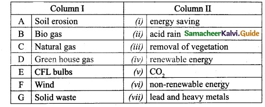 Samacheer Kalvi 10th Science Guide Chapter 22 Environmental Management 1
