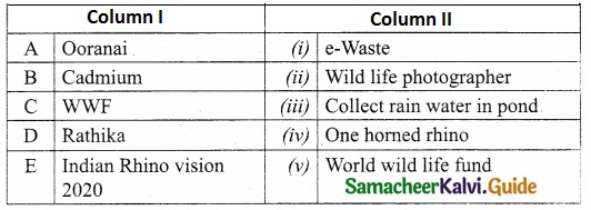 Samacheer Kalvi 10th Science Guide Chapter 22 Environmental Management 3