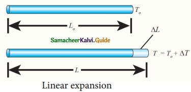 Samacheer Kalvi 10th Science Guide Chapter 3 Thermal Physics 18