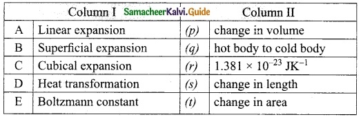 Samacheer Kalvi 10th Science Guide Chapter 3 Thermal Physics 2