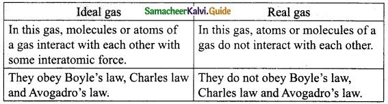 Samacheer Kalvi 10th Science Guide Chapter 3 Thermal Physics 4