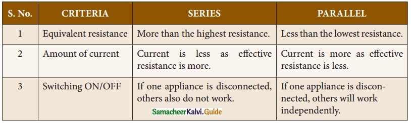 Samacheer Kalvi 10th Science Guide Chapter 4 Electricity 27