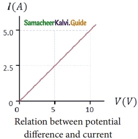 Samacheer Kalvi 10th Science Guide Chapter 4 Electricity 28