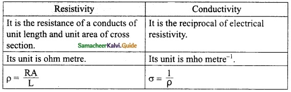 Samacheer Kalvi 10th Science Guide Chapter 4 Electricity 3