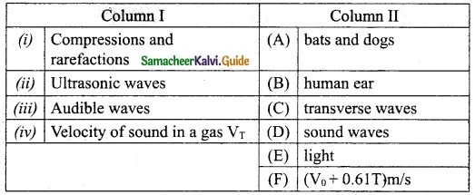 Samacheer Kalvi 10th Science Guide Chapter 5 Acoustics 14