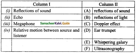 Samacheer Kalvi 10th Science Guide Chapter 5 Acoustics 15