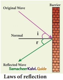 Samacheer Kalvi 10th Science Guide Chapter 5 Acoustics 27