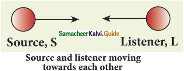 Samacheer Kalvi 10th Science Guide Chapter 5 Acoustics 28