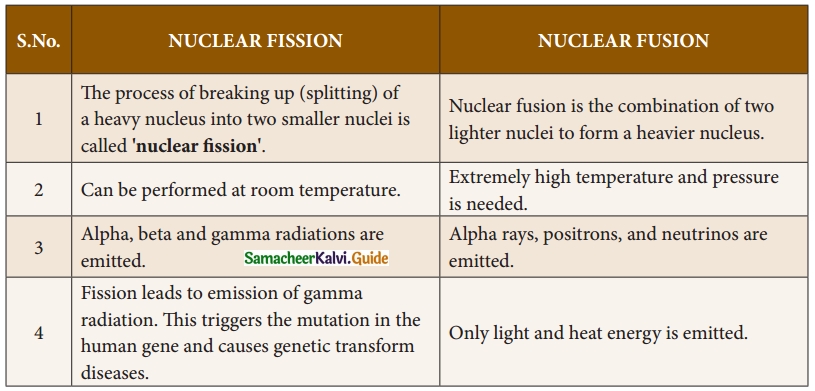 Samacheer Kalvi 10th Science Guide Chapter 6 Nuclear Physics 19