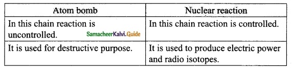Samacheer Kalvi 10th Science Guide Chapter 6 Nuclear Physics 20