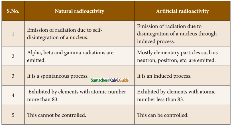 Samacheer Kalvi 10th Science Guide Chapter 6 Nuclear Physics 8