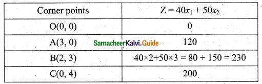 Samacheer Kalvi 11th Business Maths Guide Chapter 10 Operations Research Ex 10.1 Q4.16