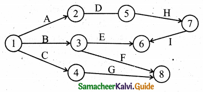 Samacheer Kalvi 11th Business Maths Guide Chapter 10 Operations Research Ex 10.2 Q4.2