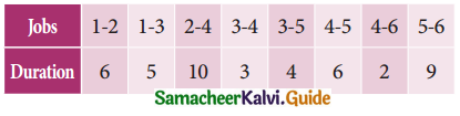 Samacheer Kalvi 11th Business Maths Guide Chapter 10 Operations Research Ex 10.2 Q7