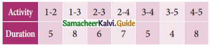 Samacheer Kalvi 11th Business Maths Guide Chapter 10 Operations Research Ex 10.2 Q8