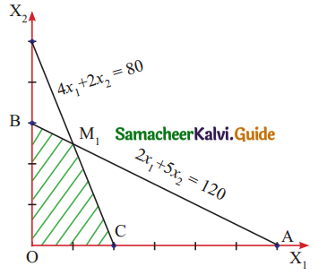 Samacheer Kalvi 11th Business Maths Guide Chapter 10 Operations Research Ex 10.3 Q7