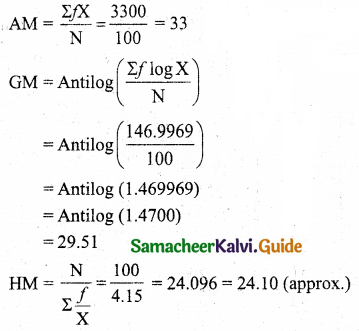 Samacheer Kalvi 11th Business Maths Guide Chapter 8 Descriptive Statistics and Probability Ex 8.1 Q10.2