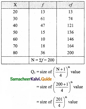 Samacheer Kalvi 11th Business Maths Guide Chapter 8 Descriptive Statistics and Probability Ex 8.1 Q11.1