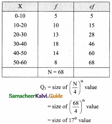 Samacheer Kalvi 11th Business Maths Guide Chapter 8 Descriptive Statistics and Probability Ex 8.1 Q12.1