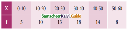 Samacheer Kalvi 11th Business Maths Guide Chapter 8 Descriptive Statistics and Probability Ex 8.1 Q12
