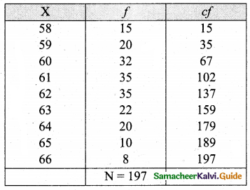 Samacheer Kalvi 11th Business Maths Guide Chapter 8 Descriptive Statistics and Probability Ex 8.1 Q13.1