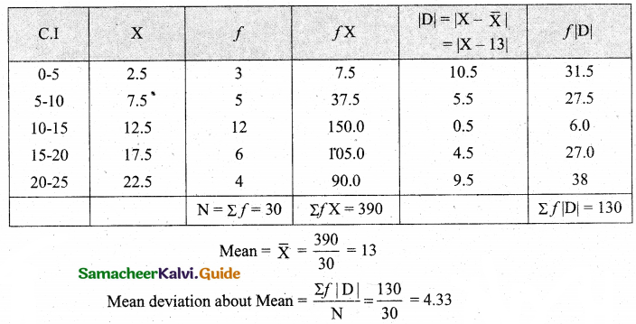 Samacheer Kalvi 11th Business Maths Guide Chapter 8 Descriptive Statistics and Probability Ex 8.1 Q14.1
